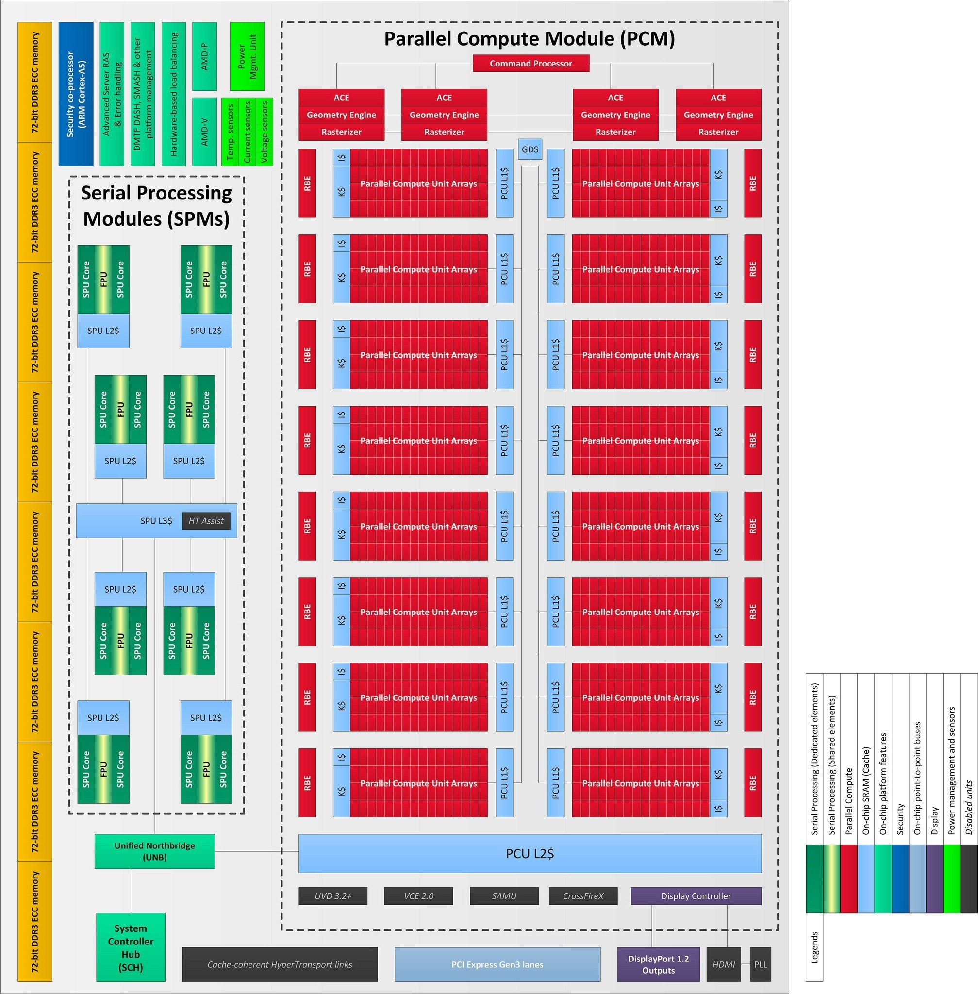 AMD_SoC_01