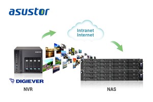 asustor_digiever