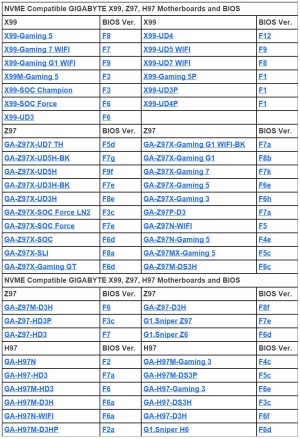 gigabyte-compatybility-chart
