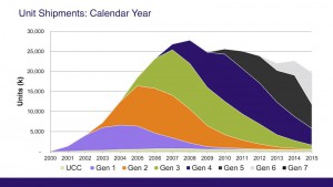 LTO-Cartridge-Shipments