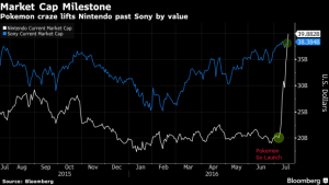 nintendo_sony_bloomberg1x-1